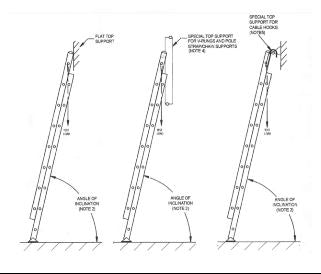 MORSE Fiberglass Extension Ladder