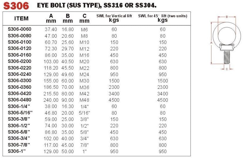 Vinox S/S 304 Eye Bolt